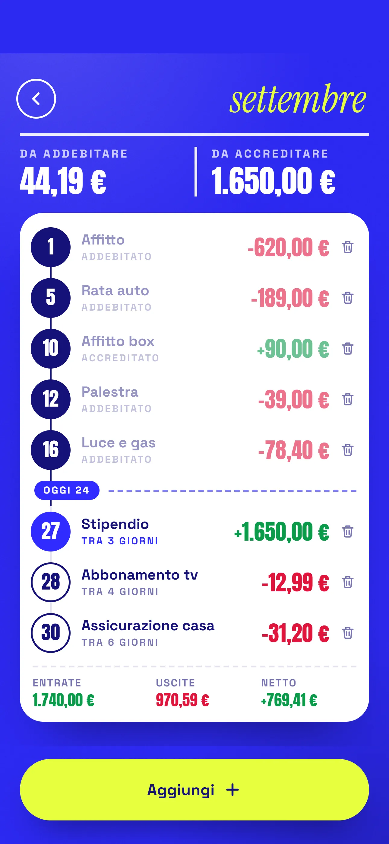 Spese personali: Le spese mensili: entrate e uscite fisse in ordine di giorno, con il conto del mese.