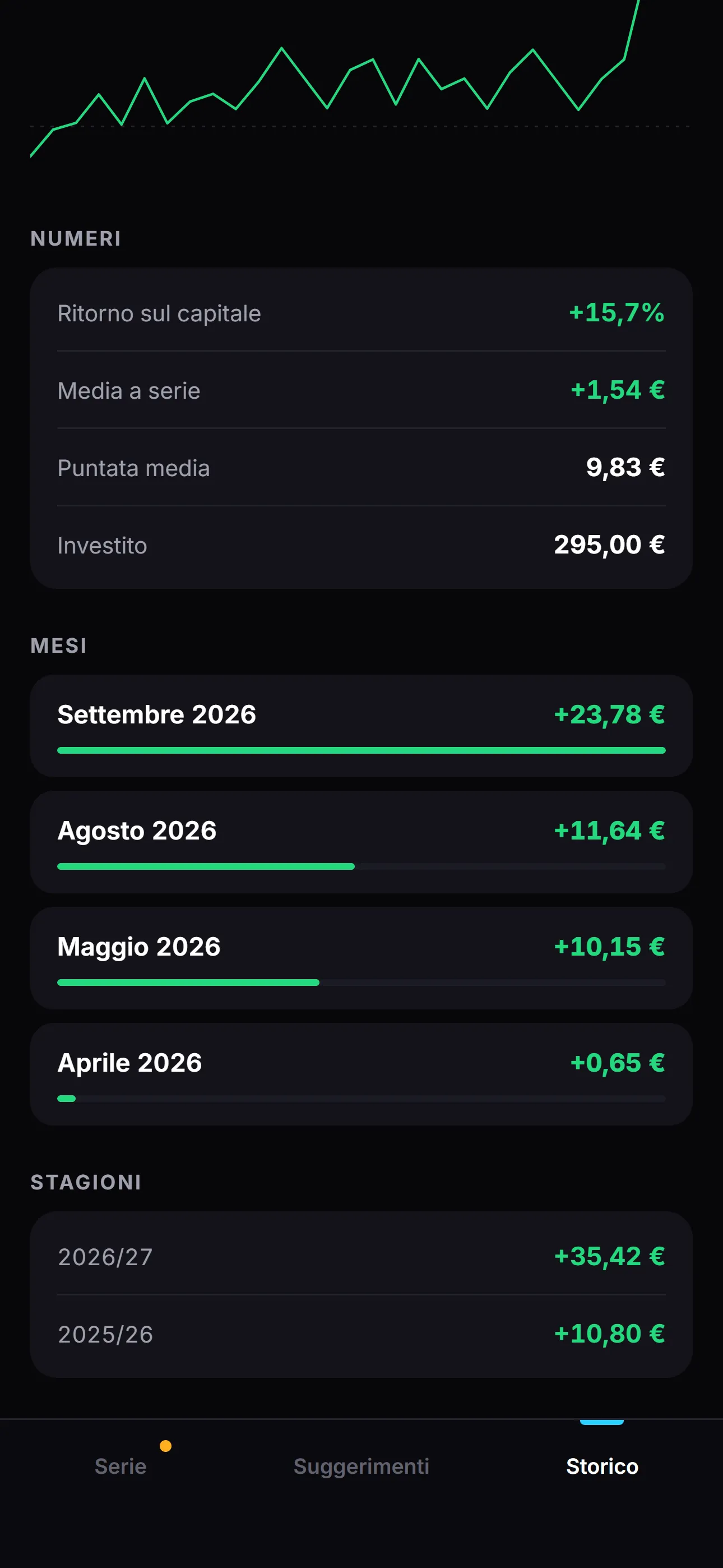 Statistiche sportive: I mesi e le stagioni a confronto, ognuno con il suo risultato.