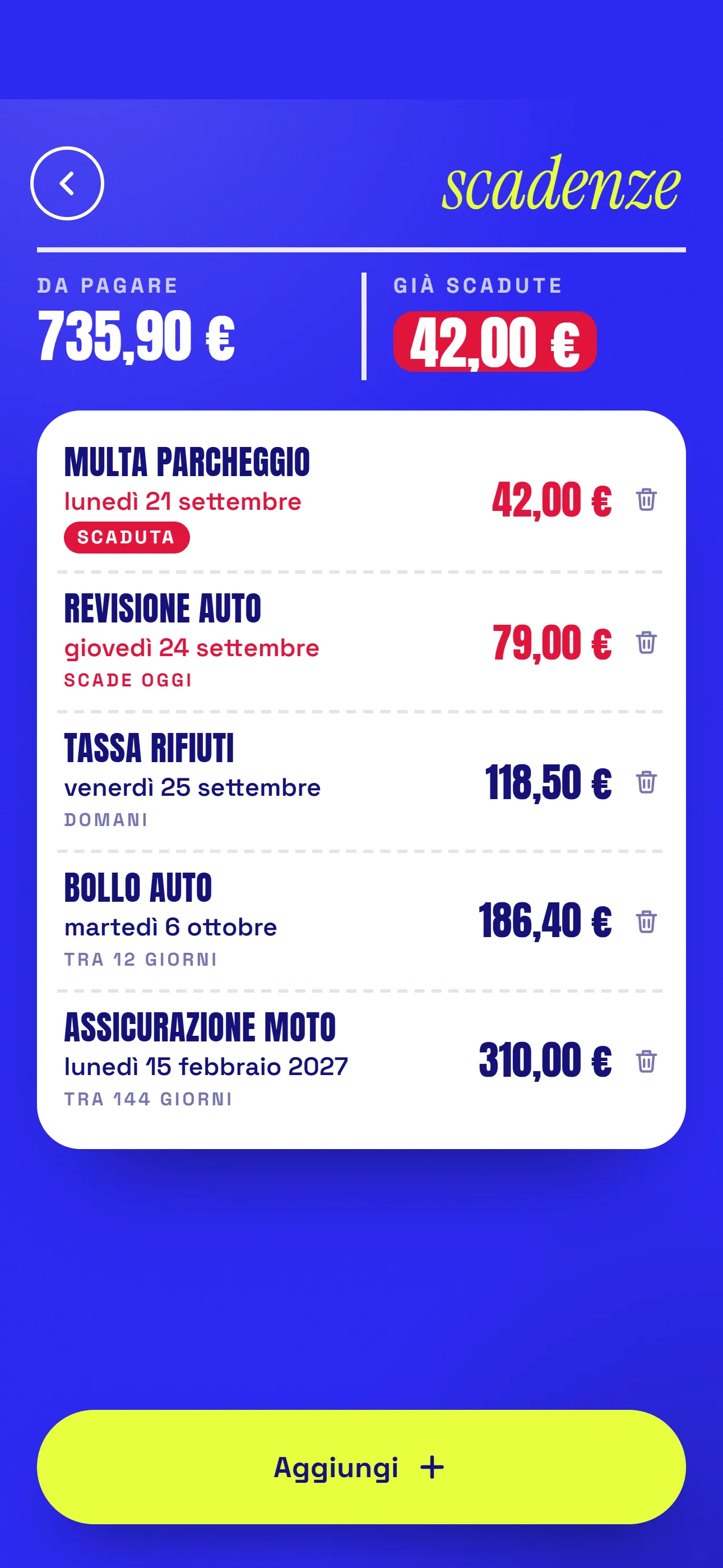 Spese personali: Le scadenze: quanto c’è da pagare, cosa scade oggi e cosa è già scaduto.