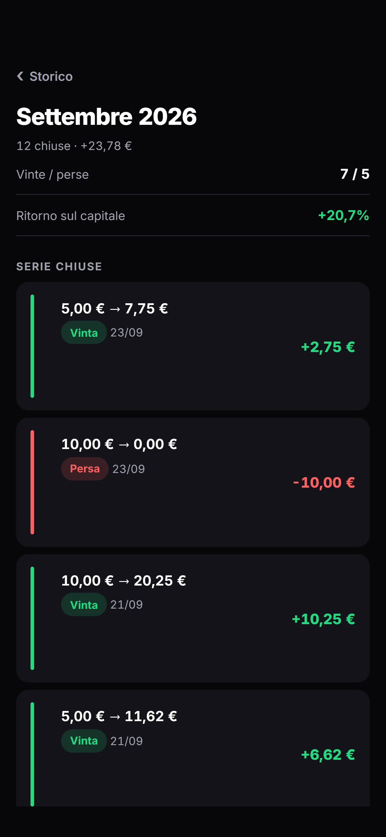 Statistiche sportive: Un mese nel dettaglio: serie vinte e perse, rendimento e ogni serie chiusa.