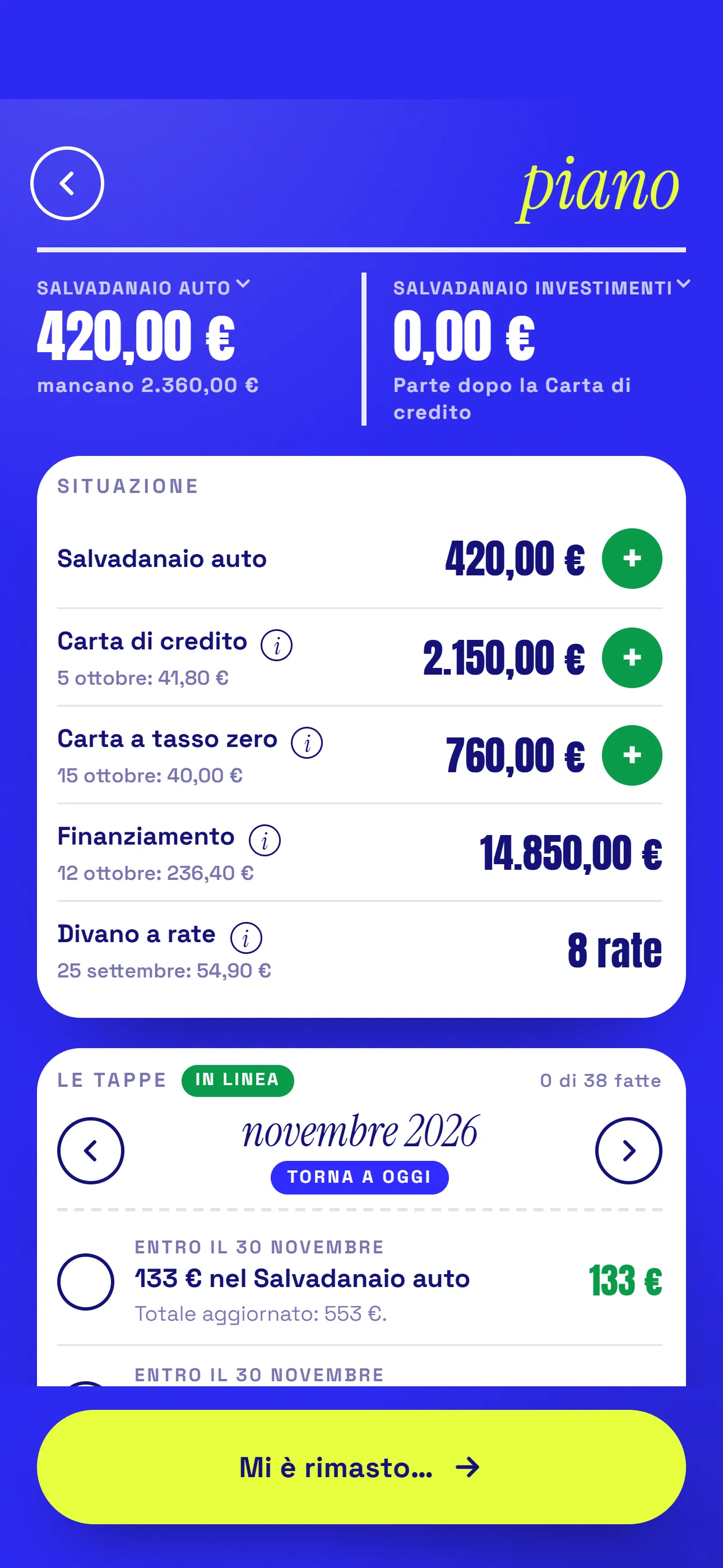 Spese personali: Il piano: i salvadanai, le carte e i prestiti con la prossima rata, e le tappe del mese.