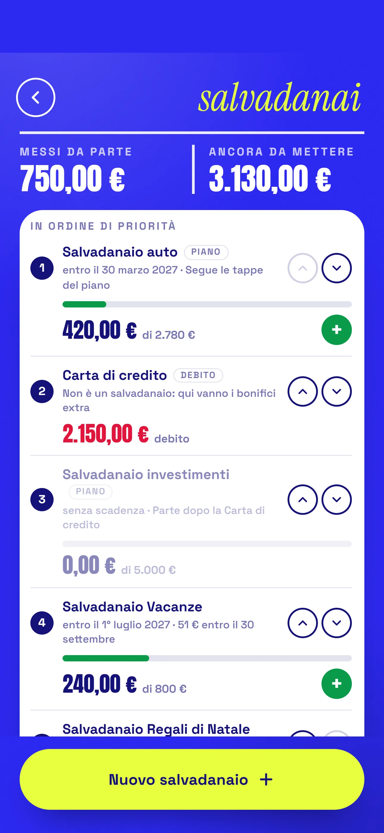 Spese personali: I salvadanai in ordine di priorità: quello che avanza a fine mese li riempie dall’alto in basso.
