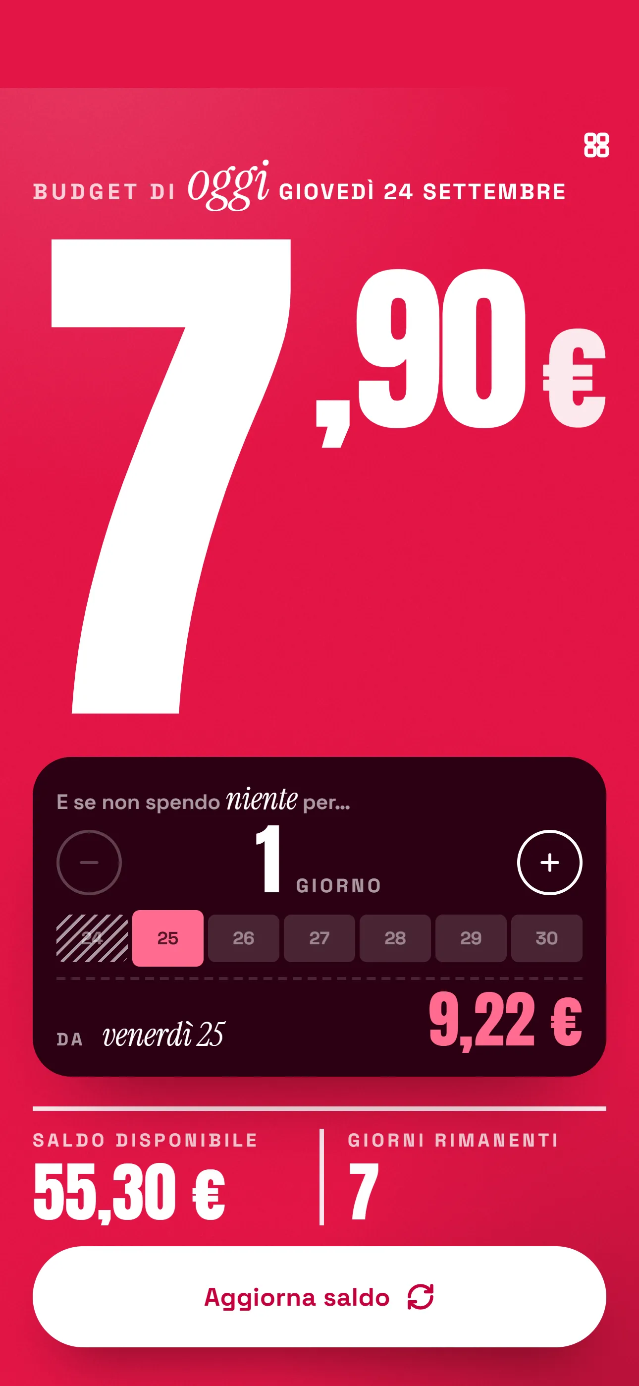 Spese personali: Sotto i 10 euro diventa rossa: è il momento di stringere.